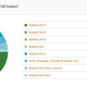 Image for article titled Kotaku Census 2010: The Results (In Full)